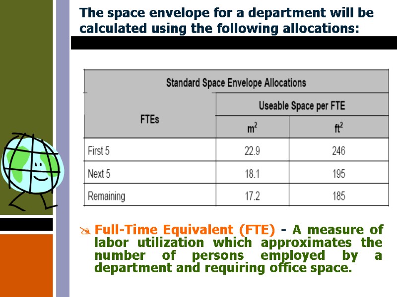 The space envelope for a department will be calculated using the following allocations: 